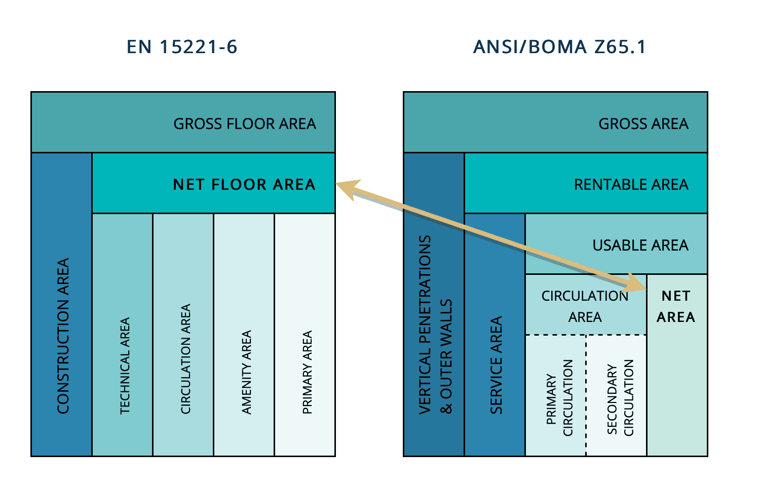 Net Area And Floor